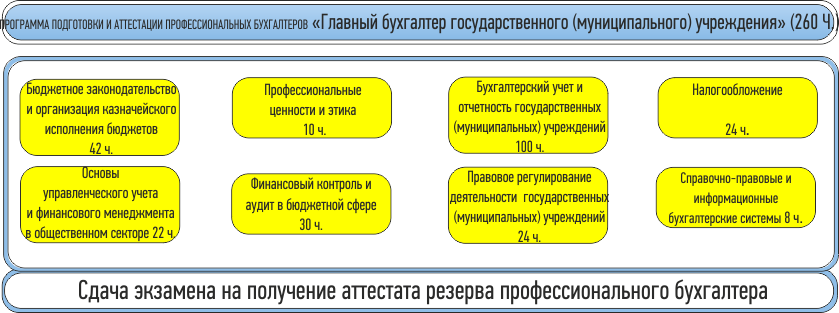 Бухгалтер государственное учреждение вакансии